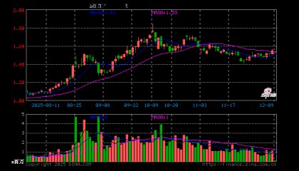 澜起科技股票(澜起科技股票是什么板块)