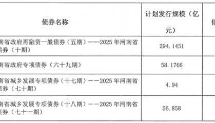 河南拟发行478.34亿元地方债，用于城乡发展、棚户区改造等