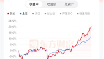 去年“9·24”行情入市的00后股民：有人跑赢90%的股友，有人浮亏近15%