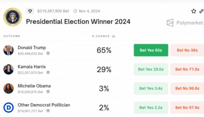 拜登退选，助力比特币飙升！牛市即将启动，BTC能否重回历史高点？