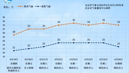 北京雷雨天气即将上线，伴有8级左右短时大风和冰雹