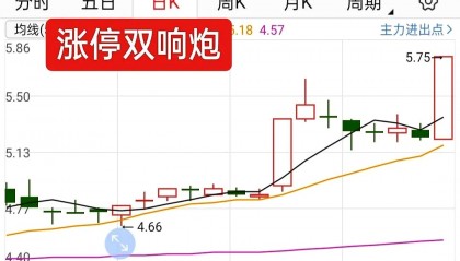 法拉电子股票(法拉电子股票是什么板块的)