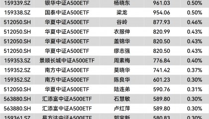 中金公司股票(中金公司股票有投资价值吗)
