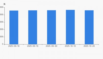 益盛药业股票(益盛药业股票股吧)