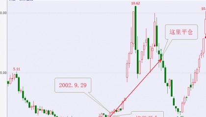 西藏城投股票(西藏城投股票股吧东方财富)