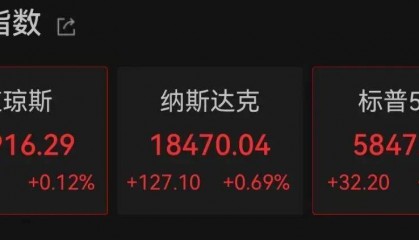 Sunbit币昇交易所深夜，A50直线拉升，比 特币暴涨