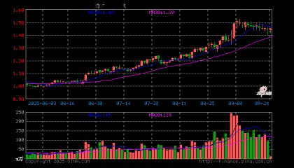 晶科科技股票(晶科科技股票最新分析)