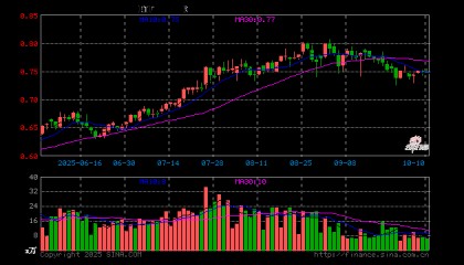 天坛生物股票(600161天坛生物股票)
