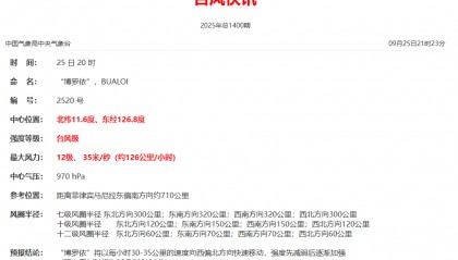 台风“博罗依”已加强为台风级！将影响……