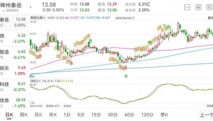 中国联通股票行情(中国联通股票行情新浪网)