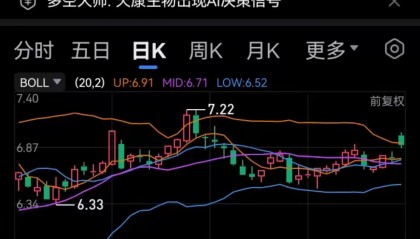 中科创达股票(300496中科创达股票)