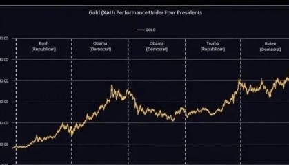 行情长期看降息，短期看大选，比特币稳住六万就是牛市起点