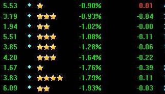 A股不起来 经济更艰难