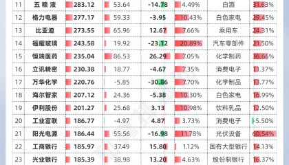 北化股份股票(北化股份股票代码)