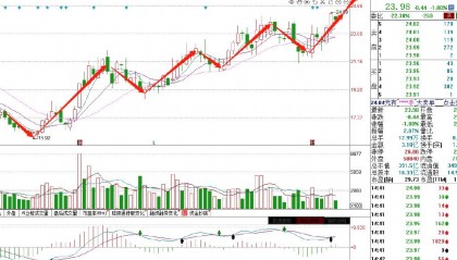 天坛生物股票(天坛生物股票分红派息情况)