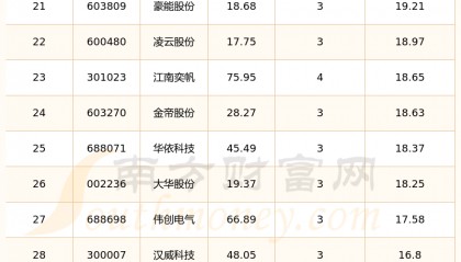 三变科技股票(三变科技股票代码)