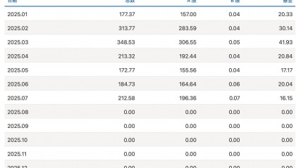 沪指逼近3800点，券商开出“万一”佣金争抢新客户，但部分老股民佣金仍居高不下