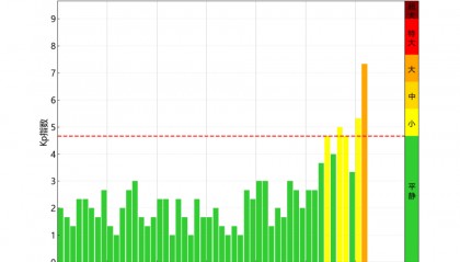 地球出现大磁暴！黑龙江多地天空出现震撼极光