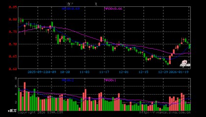 华东医药股票(华东医药股票代码是多少)