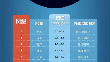 广东多地宣布：将实施停课、停工、停产、停运、停业！