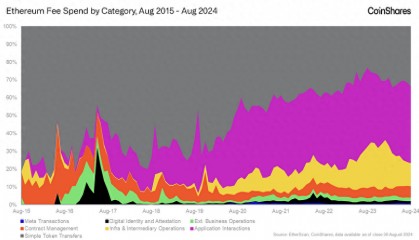ETH 价值驱动：交易需求是核心因素