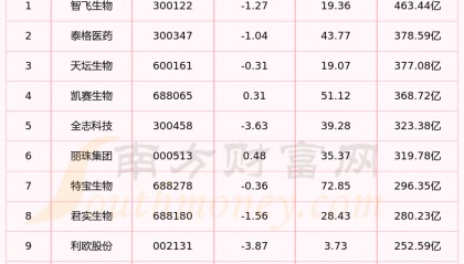 天坛生物股票(天坛生物股票会涨吗)