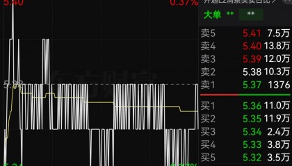 北京城建股票(北京城建股票走势)