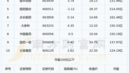 药明生物股票(无锡药明生物股票)