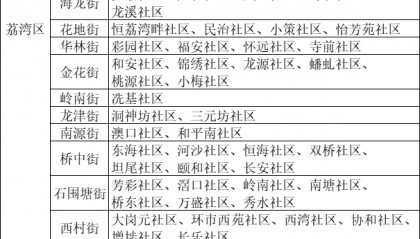 广州疾控：这些区域正开展疫情处置，存在传播风险