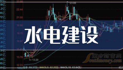 粤水电股票(粤水电股票明天趋势怎么样)