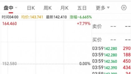 两大芯片巨头突发重大利空！首个国产开源车规级芯片发布，RISC-V出货量有望高增长，概念股名单出炉