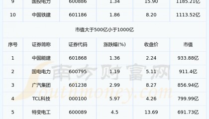中原环保股票(中原环保股票还会涨吗)