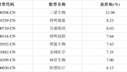 三诺生物股票(三诺生物股票最新消息)