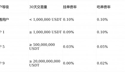 全球数字货币交易平台(全球数字货币交易平台官网)