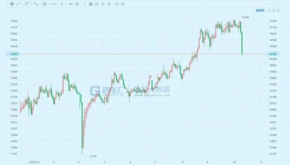 全线暴跌！下周怎么办？