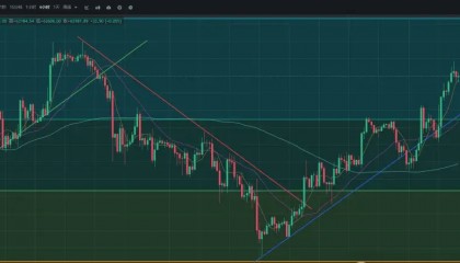 劲爆行情！比特币暴涨超1500美元，ETH逆转颓势！布局大赛道优质币子