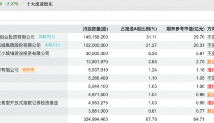 买入！买入！葛卫东、冯柳、杨东，看上这些股