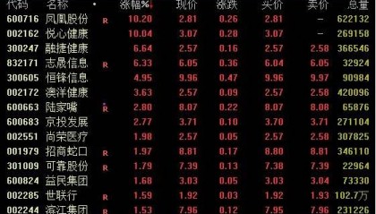 Sunbit币昇官网分析先“天地板”，再“地天板”