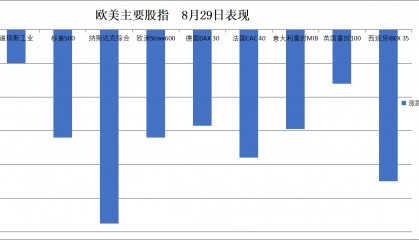 华尔街见闻早餐FM-Radio | 2025年9月1日