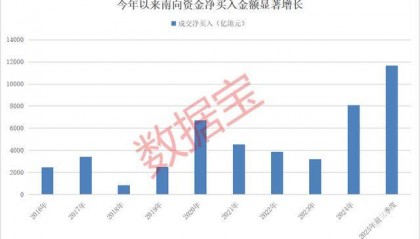 持股量猛涨超58倍，医药龙头获爆买
