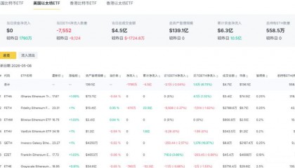以太坊最新价格(手机可以挖哪些虚拟币)