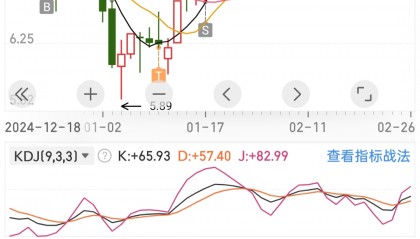 兆驰股份股票(兆驰股份股票走势图)