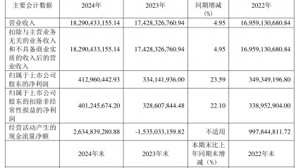 龙建股份股票(龙建股份股票代码是多少)