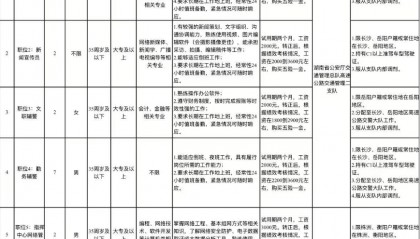 想加入公安系统？湖南省339个辅警名额火热招募，6月23日报名截止，速来