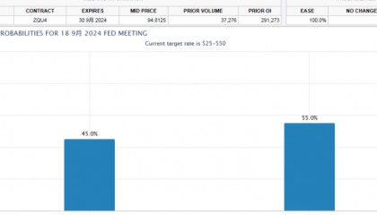 金九银十，比特币58K涨不动“山寨独立行情”中秋炒作“左牢”概念？