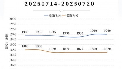 飞天茅台批价走向1800元 贵州茅台下发开发权“手牌”