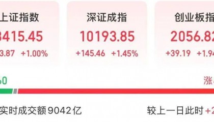 A股第一！300059，半天成交近百亿