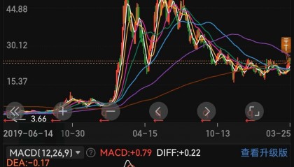 大东南股票(大东南股票是什么板块)