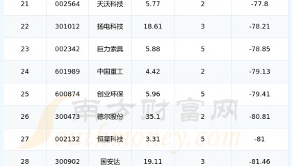 新能源股票(新能源股票代码)