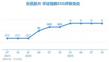 乐凯胶片股票(乐凯胶片股票现在能买吗)